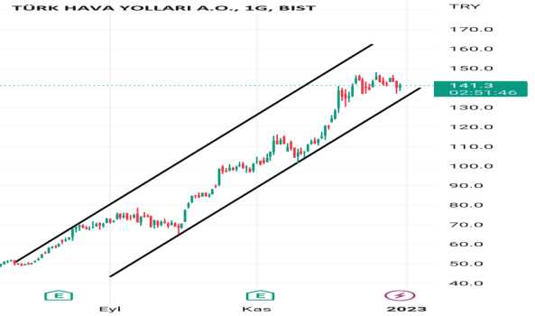 THYAO Trend analizi - TURK HAVA YOLLARI