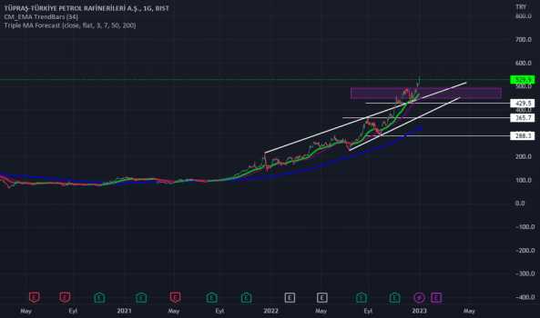 #TUPRS - TÜPRAŞ herhangi geri çekilmesinde takip edlilebilir YTD - TUPRAS