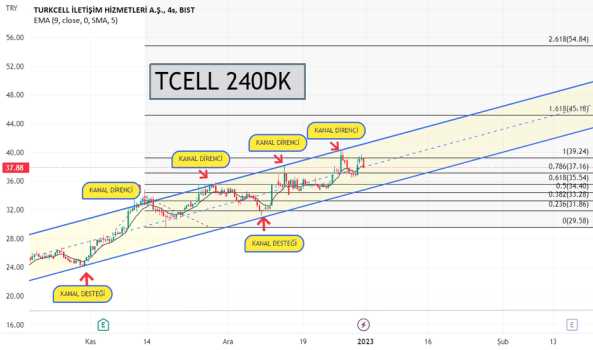 TCELL 240DK - TURKCELL