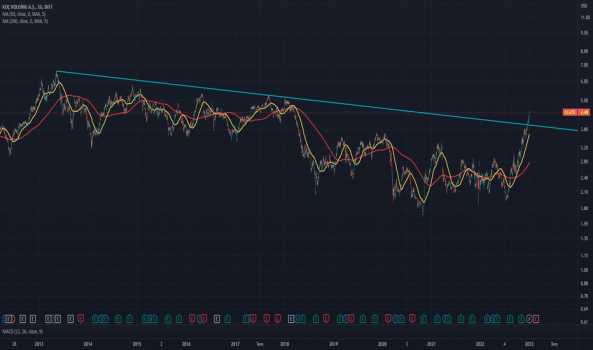 #Kchol Teknik Görünüm - KOC HOLDING