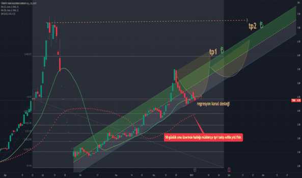 TSKB regresyon kanal takibi - T.S.K.B.