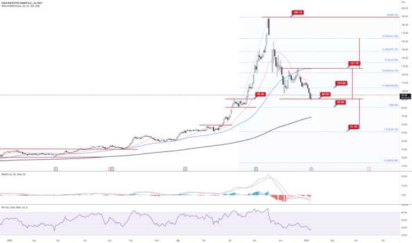 #SASA günlük grafik/90,55 tutar mı yoksa 80,80e mi gider? - SASA POLYESTER