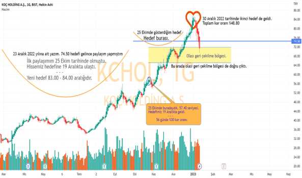 KCHOL ne anlattıysam harfiyen uygulamış - KOC HOLDING