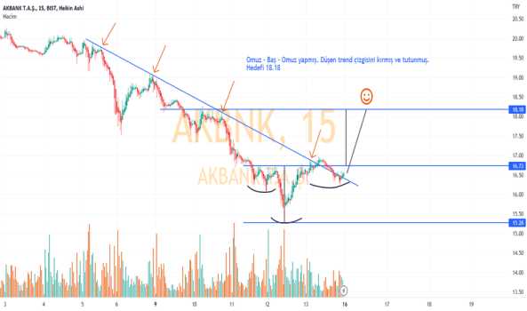 #AKBNK - AKBANK için analizim :) - AKBANK