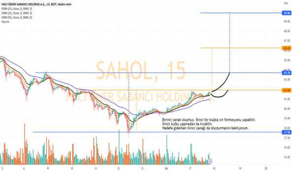 SAHOL güvenli limanlardan bir tanesi :) - SABANCI HOLDING