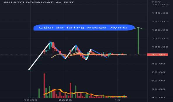 1Ocak 17, 2023 23:44 - AHGAZ - Hisse Yorum ve Teknik Analiz - AHLATCI DOGALGAZ
