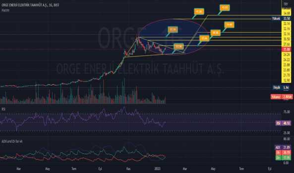 #orge günlük sıralı dirençler ve stop seviyesi... - ORGE ENERJI ELEKTRIK