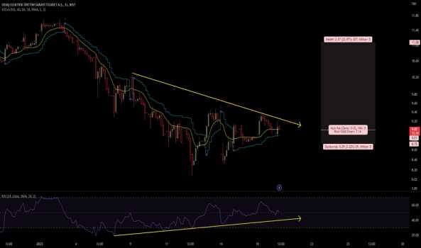 1Ocak 19, 2023 12:01 - ODAS - Hisse Yorum ve Teknik Analiz - ODAS ELEKTRIK