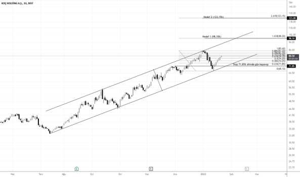 KCHOL // Yükseliş Trendi ve Potansiyel Kırılım - KOC HOLDING