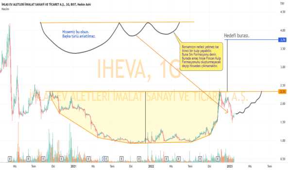 IHEVA için analizim :) - IHLAS EV ALETLERI