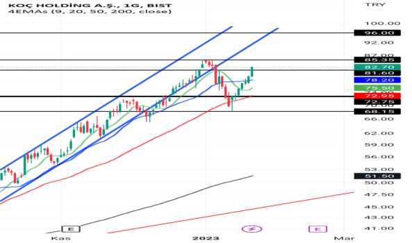 #KCHOL - KOÇ HOLDİNG EĞİTİM - KOC HOLDING