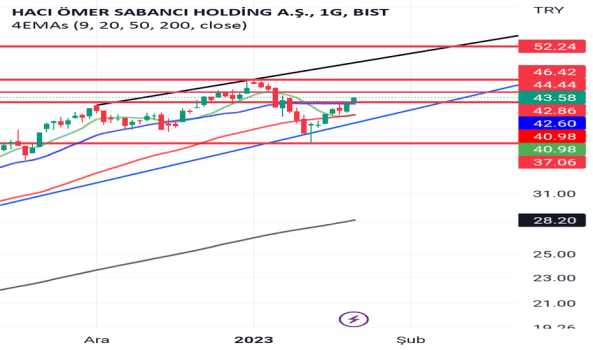 SAHOL EĞİTİM - SABANCI HOLDING