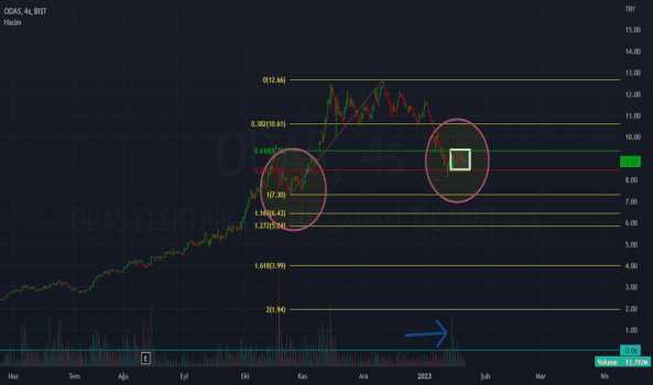 #ODAS - Hazırlık var gibi - ODAS ELEKTRIK