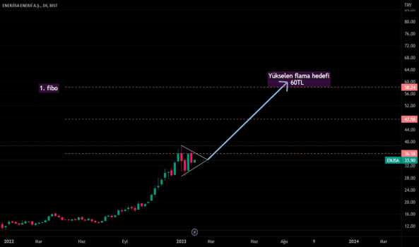 #ENJSA - Yatırım tavsiyesi degildir.Kendi Çalışmamdır.YTD - ENERJISA ENERJI