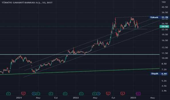 Garanti Kanal Çalışması Anlık Görünüm Örneklemesi - GARANTI BANKASI