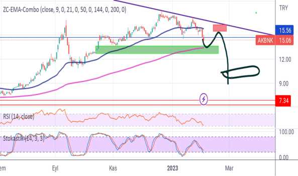 Akbnk trade calisması - AKBANK