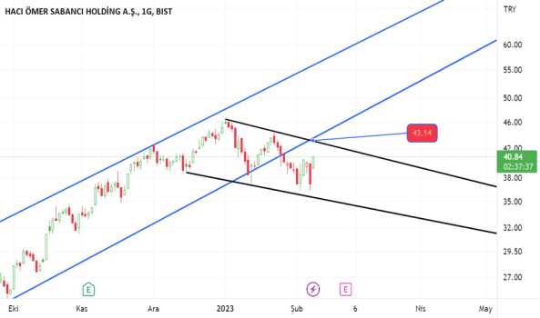 #SAHOL - 43.14 e kadar gidecek gibi sonrasında yakından takip edilmeli - SABANCI HOLDING