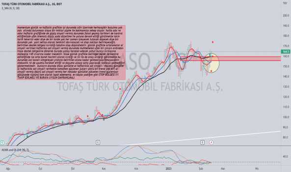 1Şubat 20, 2023 02:26 - TOASO - Hisse Yorum ve Teknik Analiz - TOFAS OTO. FAB.