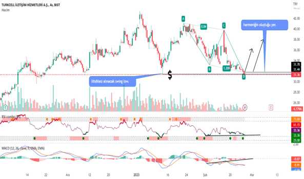 4 saatlik TCELL grafiğinde ihlalli ABCD formasyonu - TURKCELL