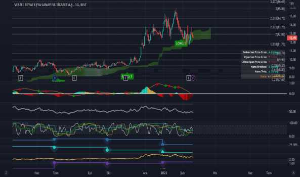 Vesbe son durum - VESTEL BEYAZ ESYA