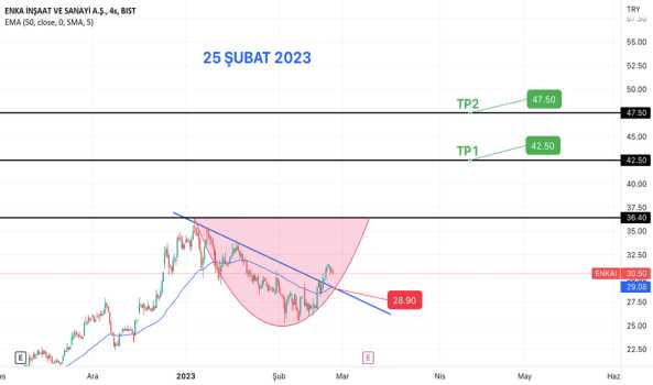 #ENKAI - ENKAİ ALIŞ🚀 - ENKA INSAAT