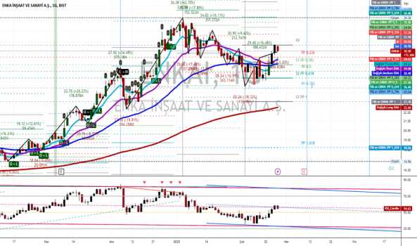 #ENKAI - ENKA İNŞAAT VE SANAYİ A.Ş - ENKA INSAAT
