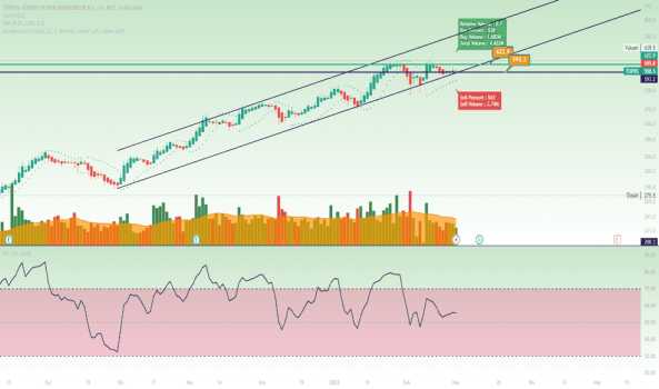 1Mart 2, 2023 00:02 - TUPRS - Hisse Yorum ve Teknik Analiz - TUPRAS