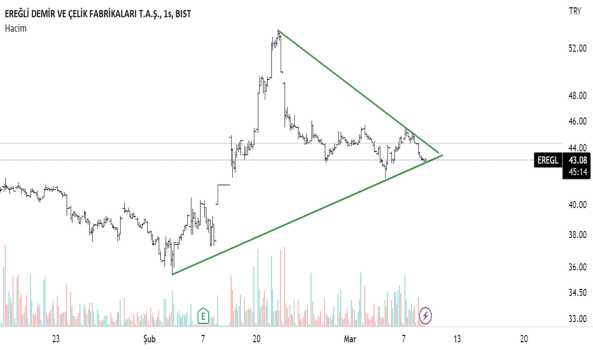 Eregl - Hisse Yorum, Teknik Analiz ve Değerlendirme - EREGLI DEMIR CELIK