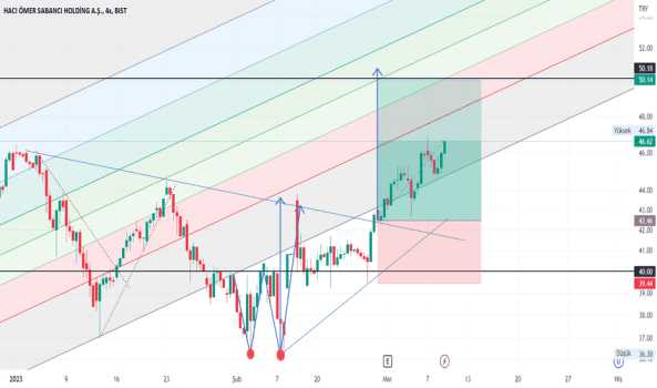 SAHOL Eski Zirve Kırıldı Yakın Hedef 50 tl Peki ya sonra? - SABANCI HOLDING