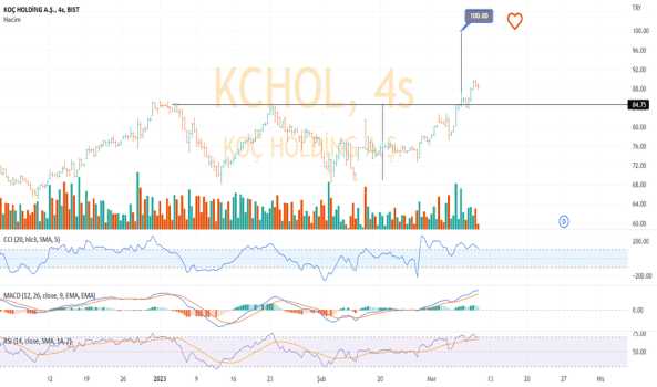 KCHOL için analizim :) - KOC HOLDING