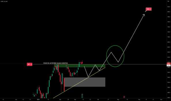 My_Forex | TUPRS Genel Teknik Görünüm - TUPRAS