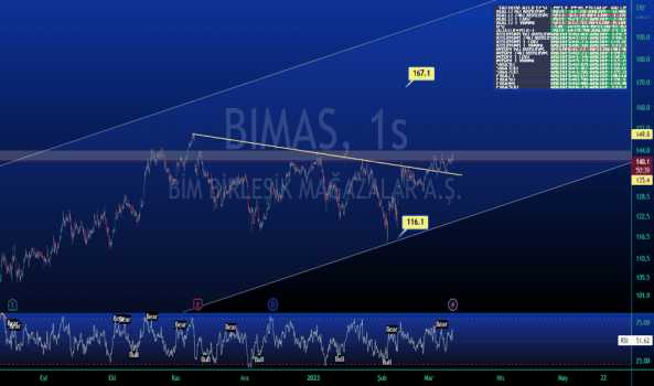 #BIMAS - Bımas saatlik grafik - BIM MAGAZALAR