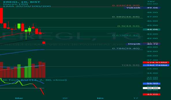 EREGL - Hisse Yorum, Teknik Analiz ve Değerlendirme - EREGLI DEMIR CELIK