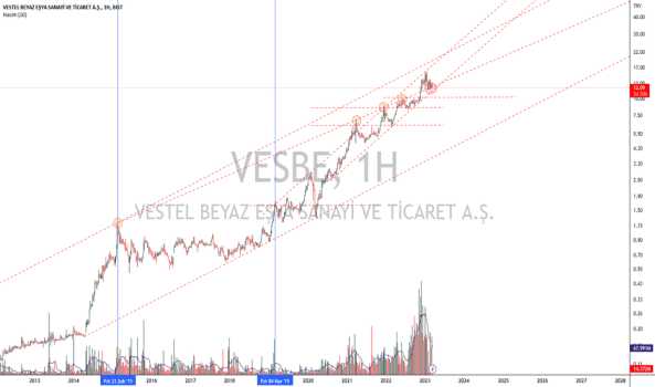 HAFTALIK VESBE GÖRÜNÜMÜ - VESTEL BEYAZ ESYA