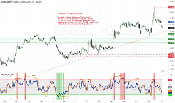 EREGL Destek Direnç ve Trend Çalışması - EREGLI DEMIR CELIK