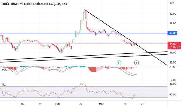 #EREGL - düşeni kırdı rsı yukarı macd yukarı kesti bence zamanı geldi - EREGLI DEMIR CELIK