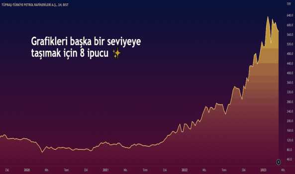 1Mart 17, 2023 14:27 - TUPRS - Hisse Yorum ve Teknik Analiz - TUPRAS