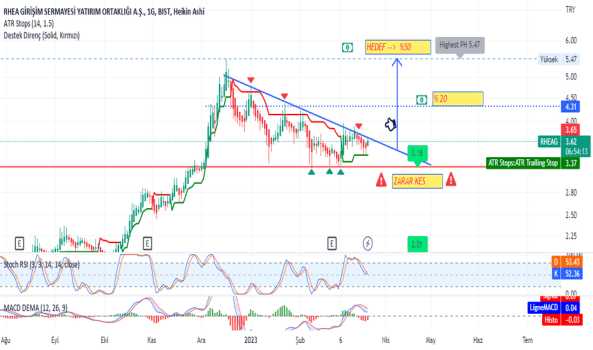 RHEAG,1G (Rheag hissesi) Teknik Analiz ve Yorumlar - RHEA GIRISIM