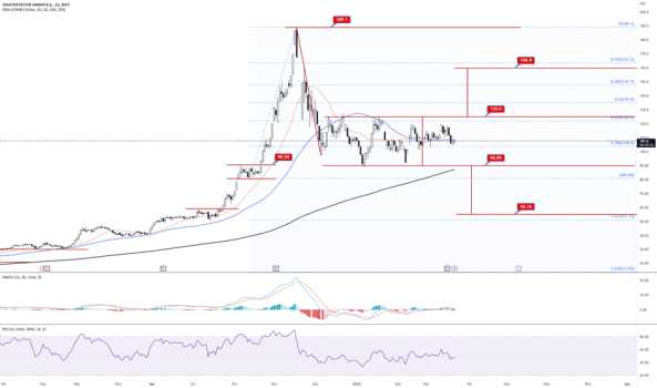 #SASA Gnlük Grafik/90-125 bandı - SASA POLYESTER