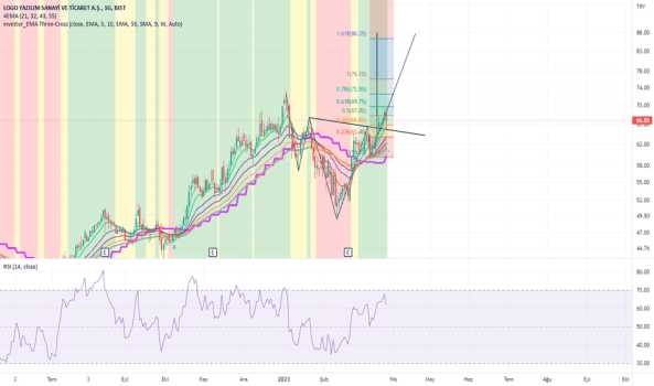 LOGO tobo fomrasyonu, yükseliş beklentisi - LOGO YAZILIM