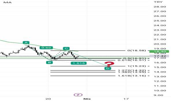 TTKOM NE YAPACAK? - TURK TELEKOM