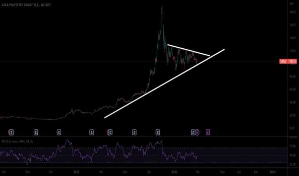 1Mart 30, 2023 22:21 - SASA - Hisse Yorum ve Teknik Analiz - SASA POLYESTER
