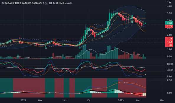 ALBRK Haftalık Stokrsi Al Takip - ALBARAKA TURK