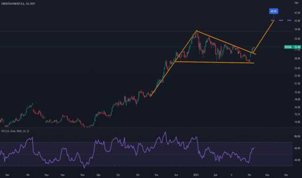 ENJSA - Hisse Yorum, Teknik Analiz ve Değerlendirme - ENERJISA ENERJI