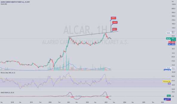 #ALCAR - yatırım tavsiyesi degildir - ALARKO CARRIER