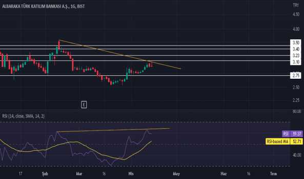 #ALBRK - ALBARAKA negatif uyumsuzluk? - ALBARAKA TURK