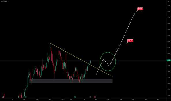 My_Forex | TCELL Genel Teknik Görünüm - TURKCELL