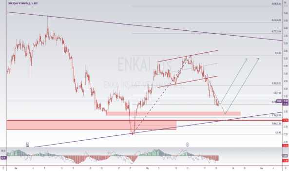 #ENKAI - ENKA / H1 / TEKNİK GÖRÜNÜM - ENKA INSAAT