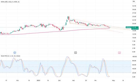 1Nisan 25, 2023 15:51 - KRDMD - Hisse Yorum ve Teknik Analiz - KARDEMIR (D)