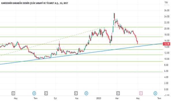 KRDMD-KARDEMİR - KARDEMIR (D)